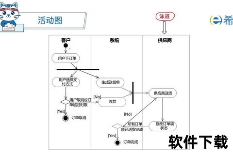 灵动跃动高效能UML画图软件精准构筑智能架构蓝图 灵动跃动高效能UML画图软件精准构筑智能架构蓝图