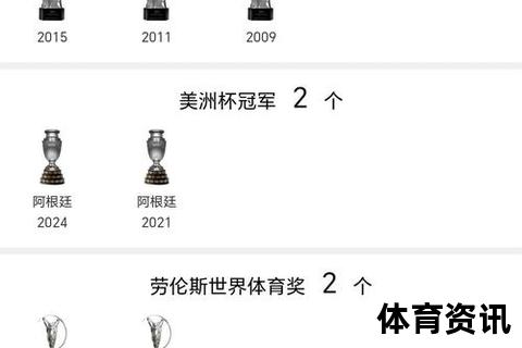 梅西vsC罗_绝代双骄技术数据与荣誉成就全方位对比解析