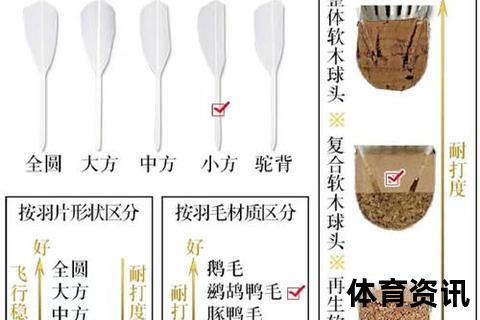 羽毛球毛片材质解析-天然羽毛与人造材料的奥秘探源