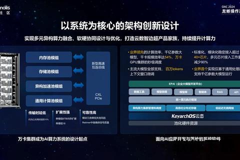 模块化AI软件打造灵活商业解决方案 模块化AI软件打造灵活商业解决方案
