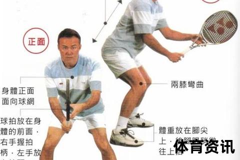网球入门教程：掌握正确姿势与击球技巧的五大步骤