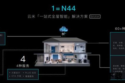 《高效智能全屋定制设计软件助您轻松缔造专属理想空间》