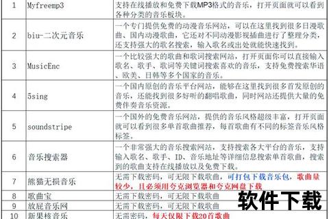 FM下载全攻略：一键获取海量频道与无损音质资源