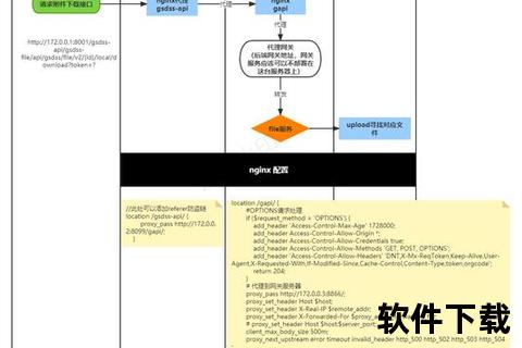 SpringBoot文件下载功能实现-高效处理与实战步骤详解