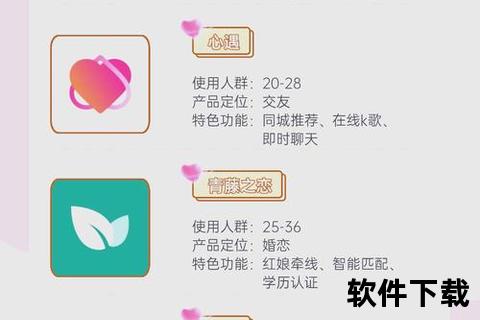 《2025畅享高效社交最火交友软件一键脱单》 《2025畅享高效社交最火交友软件一键脱单》