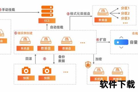 服务器系统下载指南:高效获取与安全部署全解析 服务器系统下载指南:高效获取与安全部署全解析