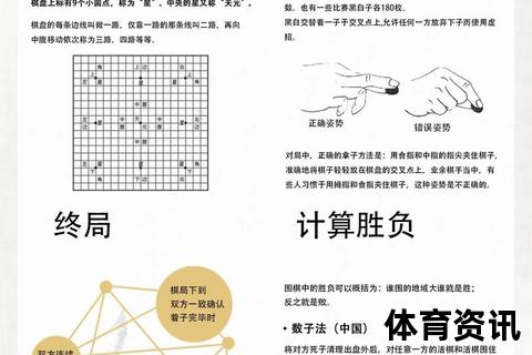 围棋段位提升全攻略：从基础到进阶的实战技巧与策略