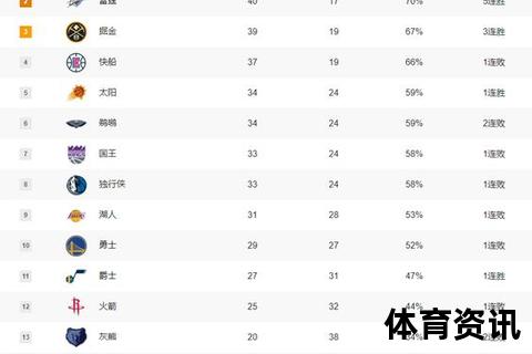 NBA总裁：职业篮球未来战略与全球化发展新布局