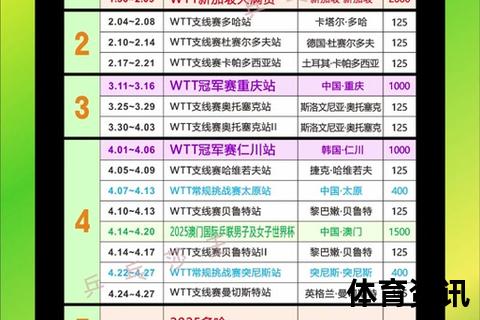 2025乒乓球直播观看指南：热门平台与实用教程全解析