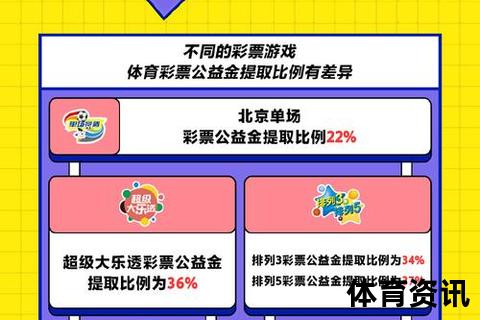福彩与体彩深度对比：中奖率_回报率_公益性质全解析