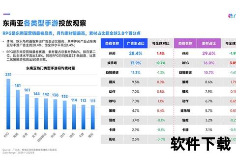 手游渠道占比激增态势深度解析市场格局演变新方向 手游渠道占比激增态势深度解析市场格局演变新方向
