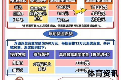 福彩3D一等奖奖金解析：直选1040元与组选320元差异