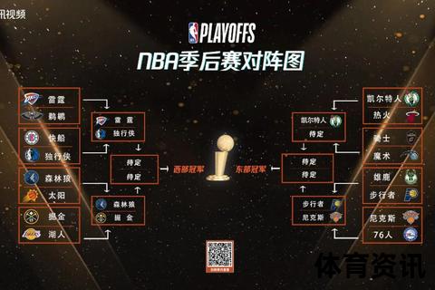 NBA季后赛时间指南：赛程安排与巅峰对决时刻全解析