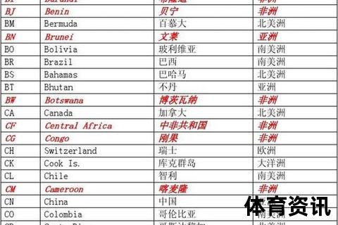 PAR国家代码解析：巴拉圭是哪个国家的缩写