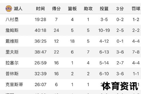 NBA：赛场激战实时播报与热点赛事深度解析