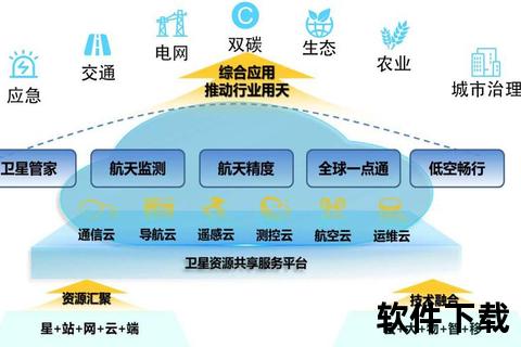 航天空免费下载_资源获取指南与海量资料共享平台