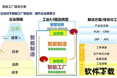 智慧革新高效能工厂管理系统软件引领卓越生产升级