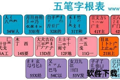 万能五笔输入法官方免费下载_正版智能五笔输入法安装包获取