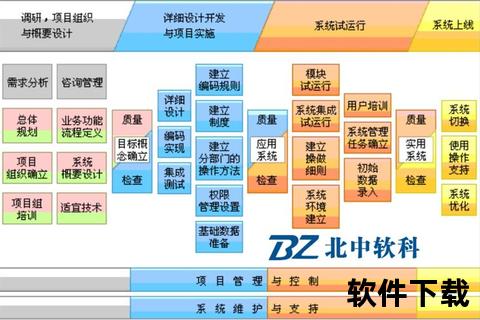 匠心独运打造卓越软件制作开发全流程精粹