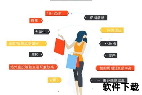 全渠道覆盖的腾讯软件触达目标用户
