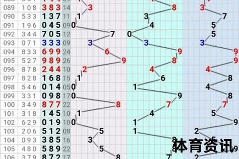 今晚3D预测_和值跨度双分析助你锁定大奖