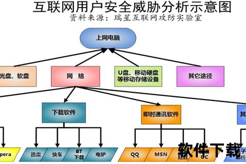 熊猫烧香病毒下载事件解析-网络安全警示与防范策略