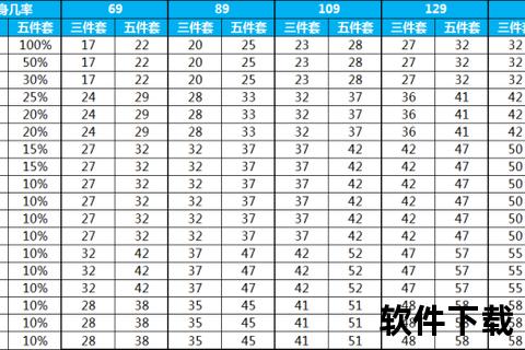 梦幻西游动物套属性详解：数据对比_套装效果与适用角色解析