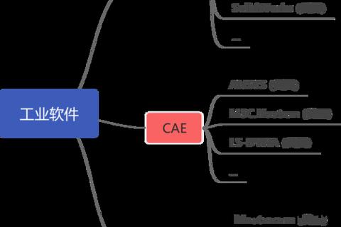 船舶工程CAD软件模拟流体动力学特性