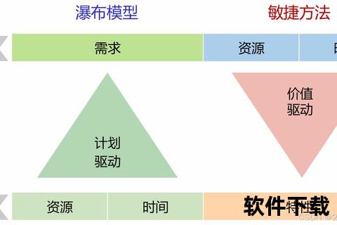 灵动创新全流程深度解析高效能游戏软件开发实战 灵动创新全流程深度解析高效能游戏软件开发实战