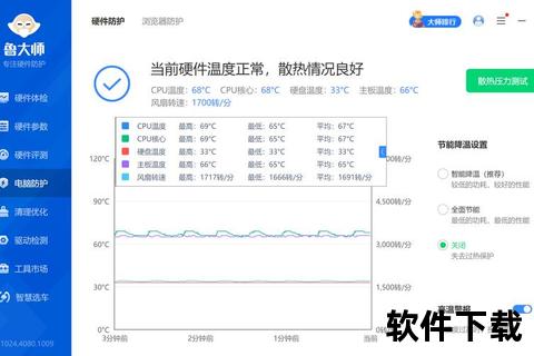 极速安全畅享鲁大师软件一键下载轻松搞定 极速安全畅享鲁大师软件一键下载轻松搞定
