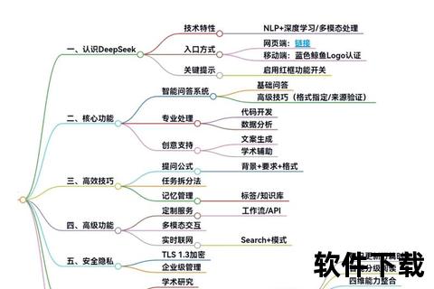 deepseek下载指南-安全获取途径与官方渠道详解
