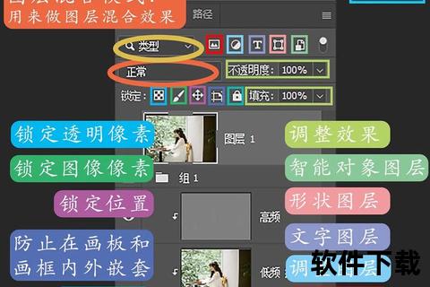 PS软件高级图层管理深度剖析秘籍