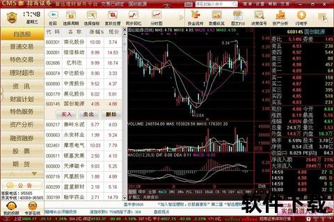 智领未来 招商证券交易软件助您精准把握财富先机 智领未来 招商证券交易软件助您精准把握财富先机