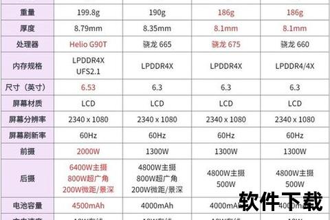 红米手机价格_红米手机最新售价揭晓多款机型价格对比及选购指南深度解析