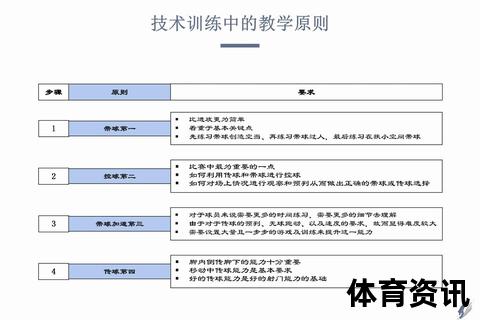 足球教练证考取全攻略:报考条件_培训流程与实战技巧详解