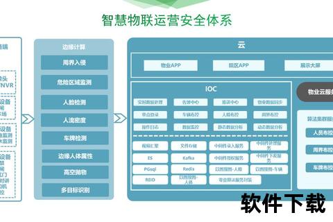 高效智能医院软件系统全方位赋能医疗管理精准升级