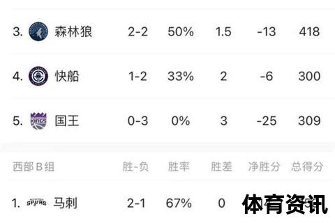 NBA季前赛2024-2025赛季收官日期揭晓：10月19日结束