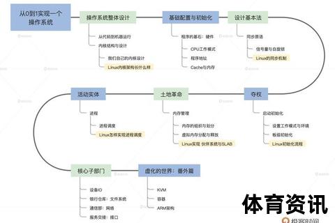 跟单解析：核心概念_操作流程与实务应用全指南