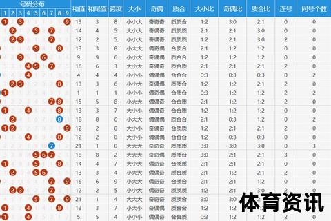 福彩3D第074期直击：直选896独胆9震撼登场