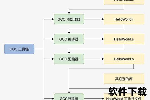 GCC编译器下载指南-详细安装步骤与配置教程