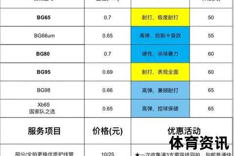 羽毛球拍拉线价格解析-专业穿线费用及优惠活动指南