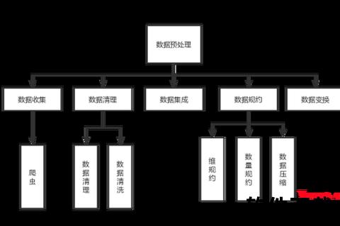 Iris数据集下载指南-数据获取步骤与预处理方法详解