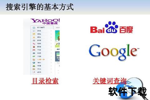 搜索引擎下载全攻略：资源高效获取技巧与工具推荐