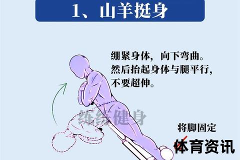 俄罗斯转体锻炼部位详解：核心肌群及腹斜肌训练要点