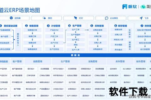 erp软件—企业资源管理新纪元：ERP系统升级助力数字化转型与智能化运营实践