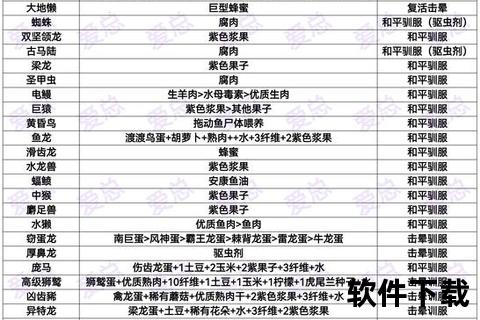 方舟手游风神翼龙智谋翱翔:驯养激斗与空岛奇袭全攻略 方舟手游风神翼龙智谋翱翔:驯养激斗与空岛奇袭全攻略