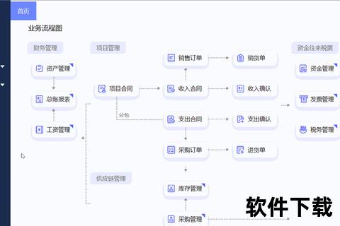 高效能E8进销存财务软件智慧赋能企业全流程管理 高效能E8进销存财务软件智慧赋能企业全流程管理