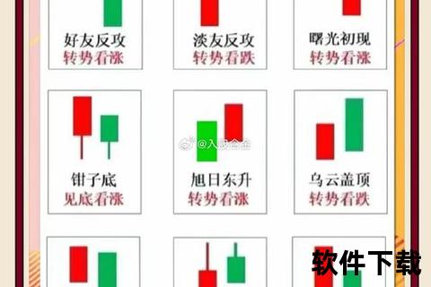 炒股票教程大全下载