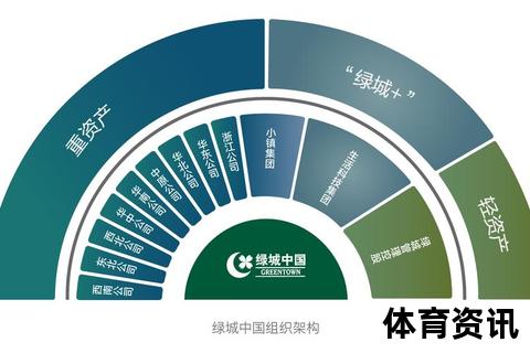 绿地集团与绿城集团_双雄品牌定位及市场战略解析