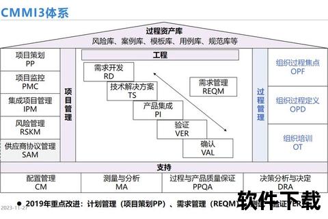 创新驱动高效构建：Java软件开发实战进阶全解析